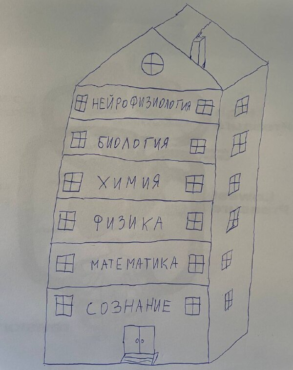 Пирамида сознания