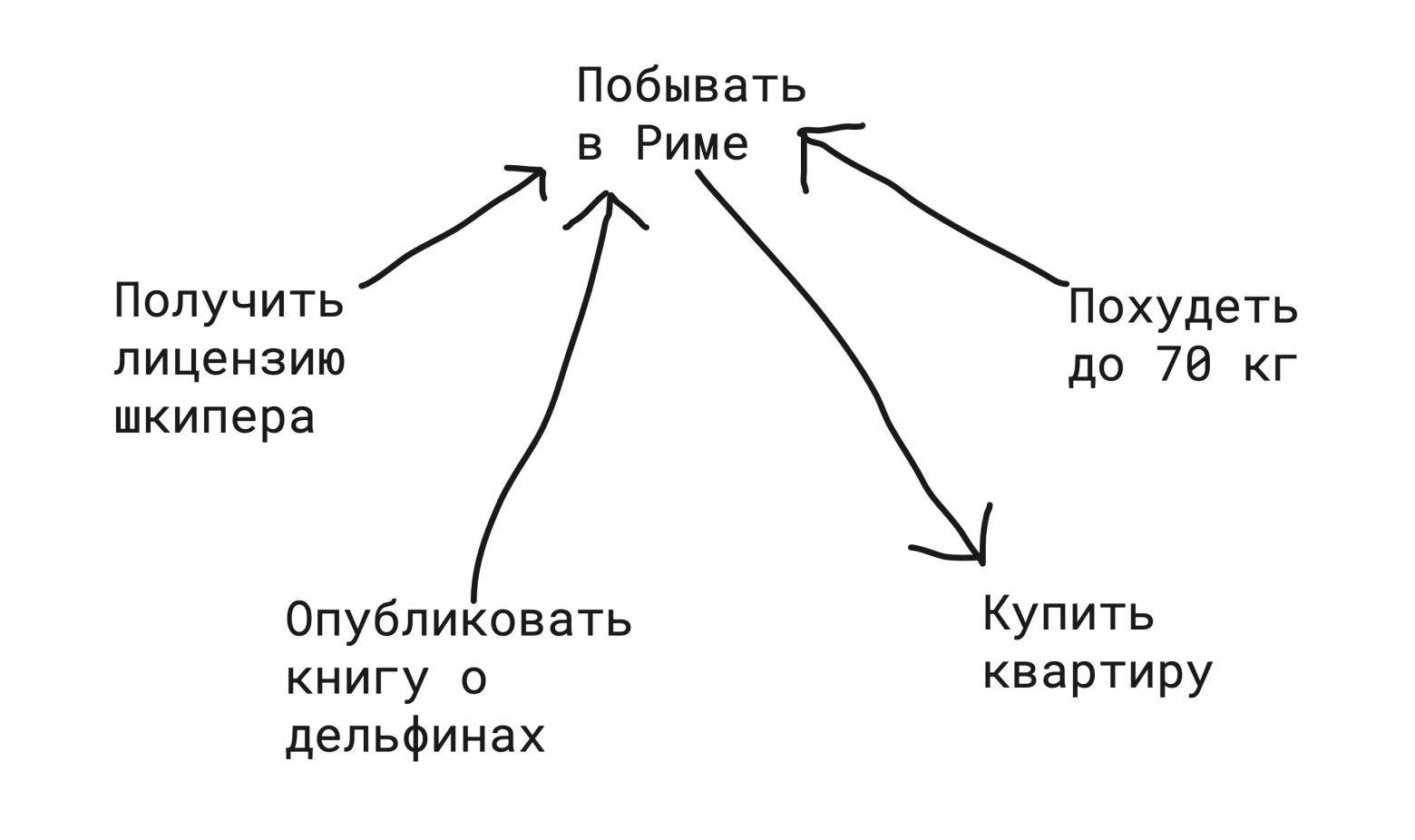 Рисунок