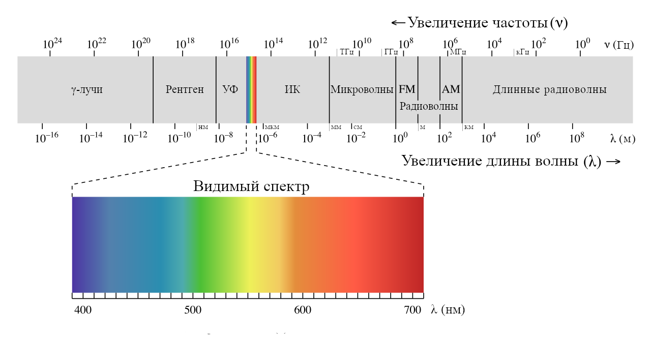 Спектр