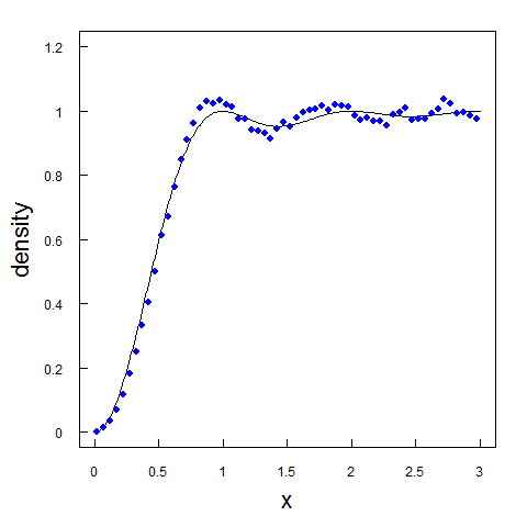 Функция Римана