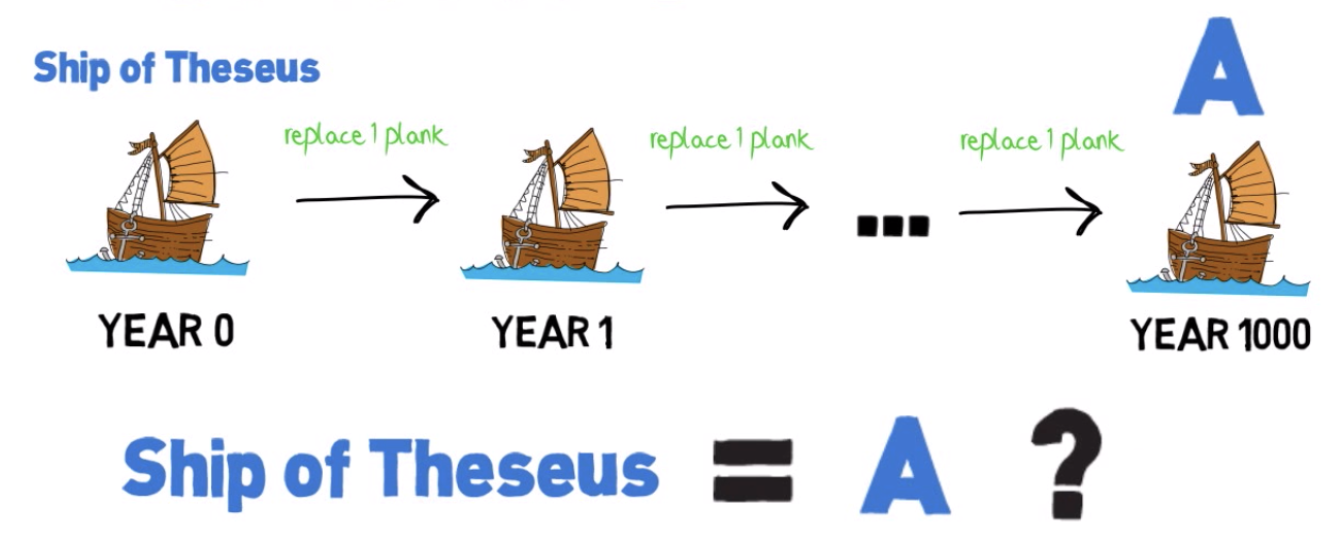 Корабль Тесея