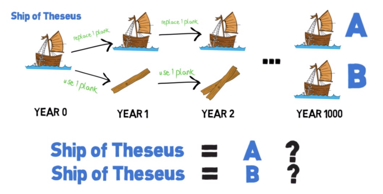 Корабль Тесея