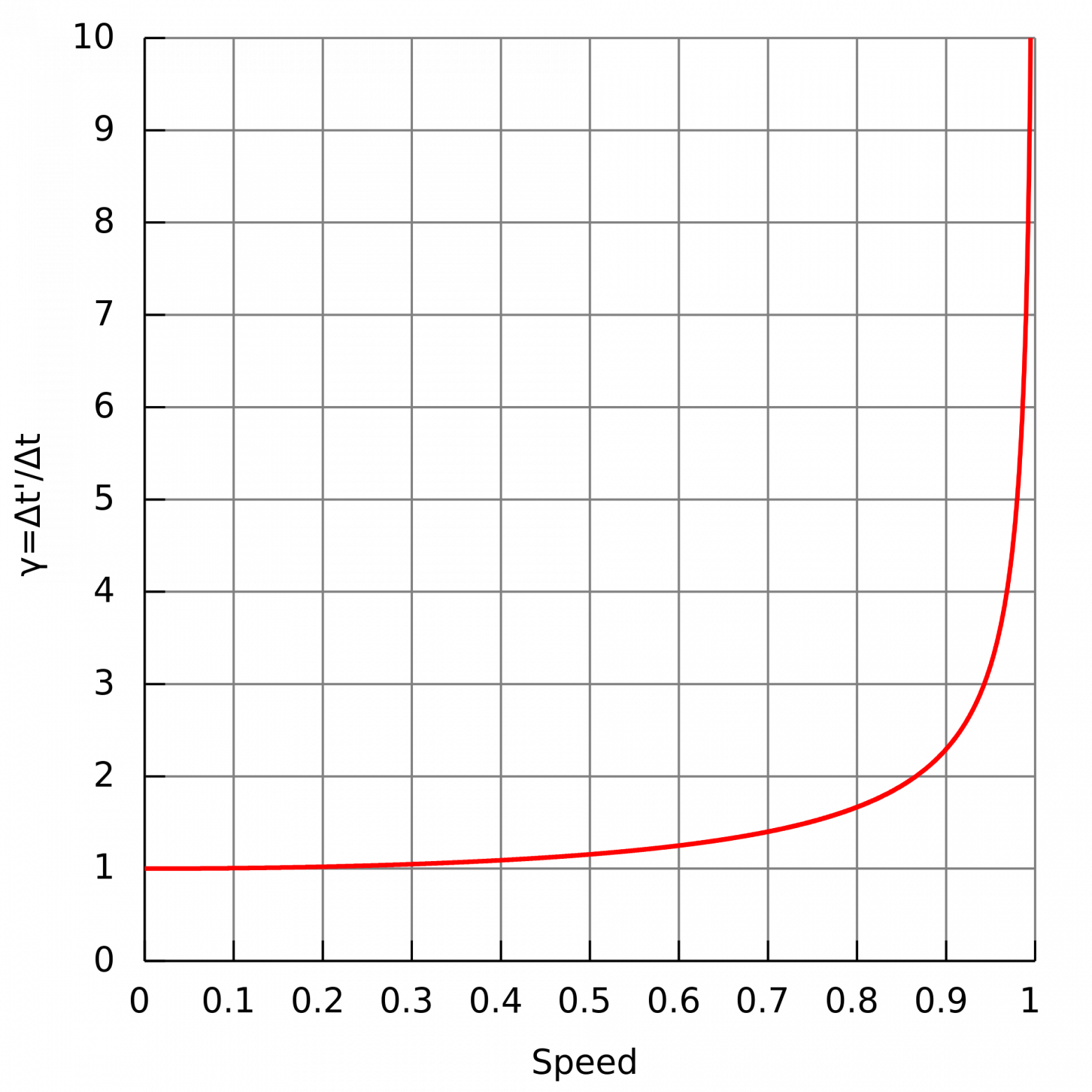 Замедление времени
